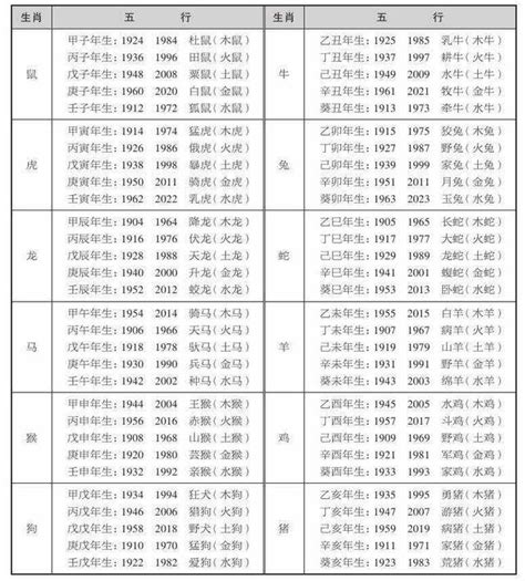 生肖雞五行|十二生肖五行屬性對照表